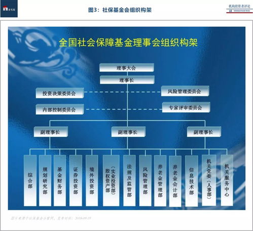 社保基金股權(quán)投資全景圖 受托管理股權(quán)投資基金專(zhuān)題報(bào)告（上）
