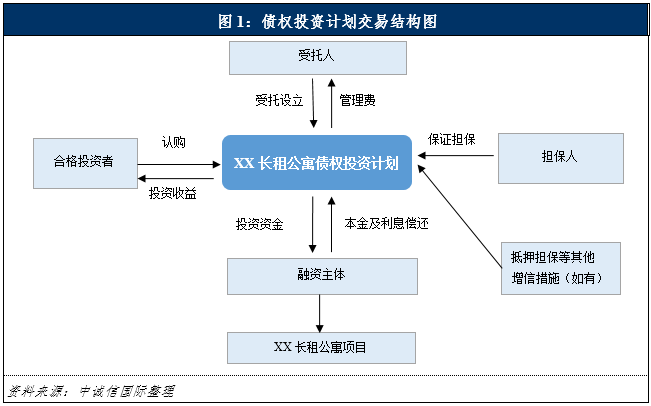 險資入場長租公寓 機遇與挑戰(zhàn)并存——從受托管理股權(quán)投資基金視角