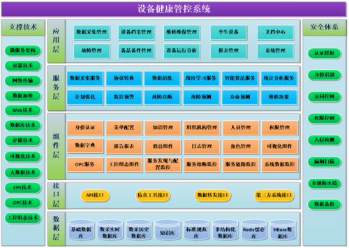 數(shù)字孿生車間設(shè)備管控系統(tǒng)設(shè)計(jì)及其數(shù)字內(nèi)容制作服務(wù)